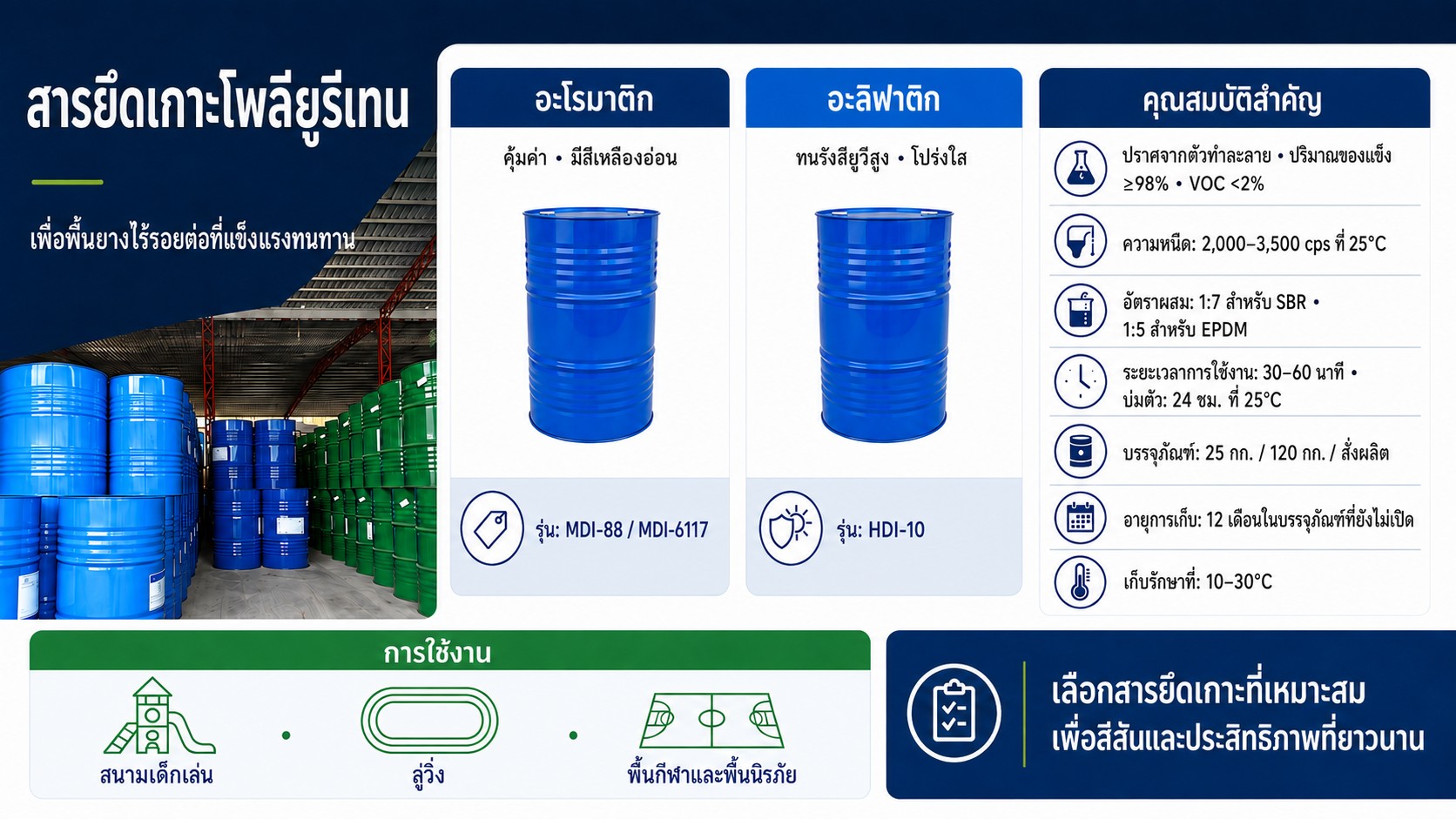 กาวโพลียูรีเทน PU Binder